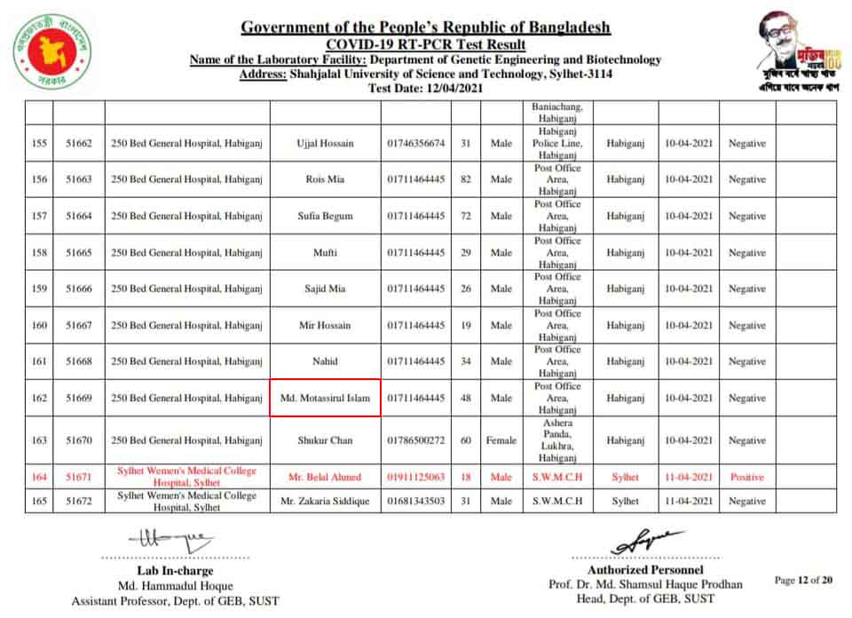 সদর উপজেলা পরিষদ চেয়ারম্যান মোতাচ্ছিরুল ইসলাম করোনামুক্ত সদর উপজেলা পরিষদ চেয়ারম্যান মোতাচ্ছিরুল ইসলাম